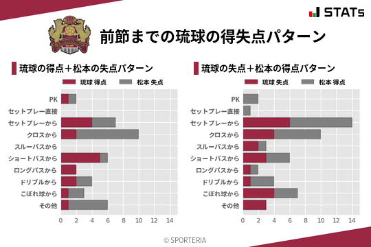 得失点パターン