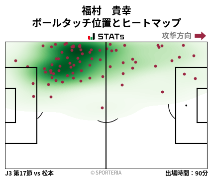 ヒートマップ - 福村　貴幸
