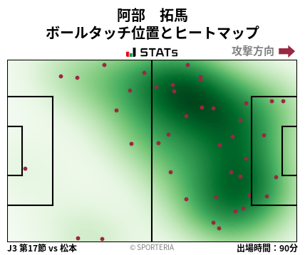 ヒートマップ - 阿部　拓馬
