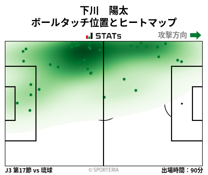 ヒートマップ - 下川　陽太