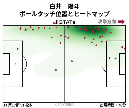 ヒートマップ - 白井　陽斗