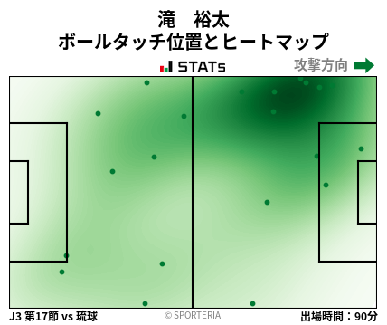 ヒートマップ - 滝　裕太