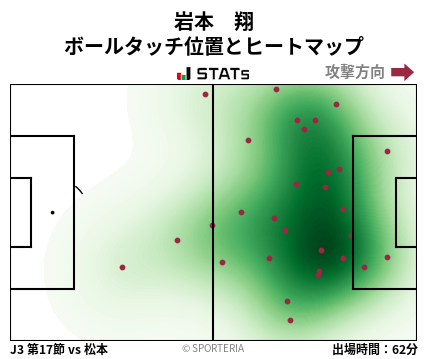 ヒートマップ - 岩本　翔