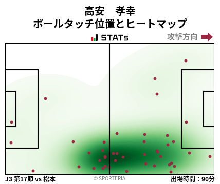 ヒートマップ - 高安　孝幸