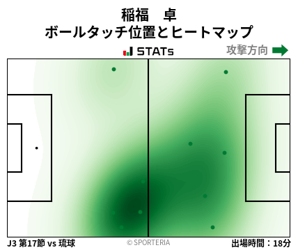 ヒートマップ - 稲福　卓