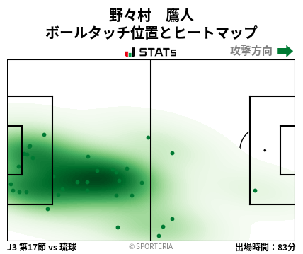 ヒートマップ - 野々村　鷹人