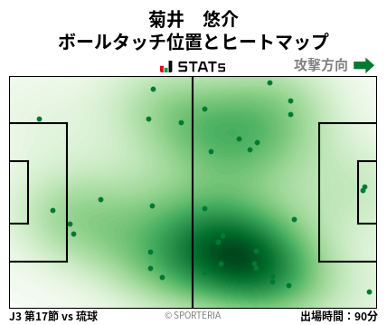 ヒートマップ - 菊井　悠介