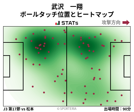 ヒートマップ - 武沢　一翔