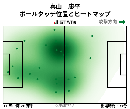 ヒートマップ - 喜山　康平