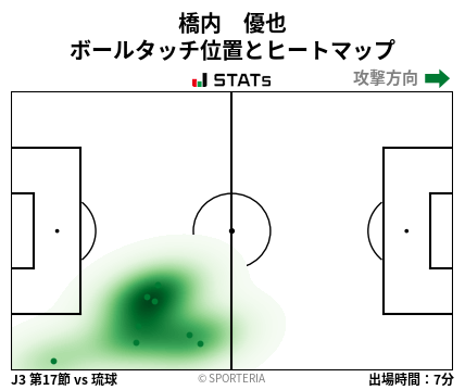 ヒートマップ - 橋内　優也