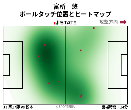 ヒートマップ - 富所　悠