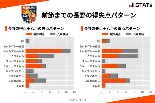 得失点パターン