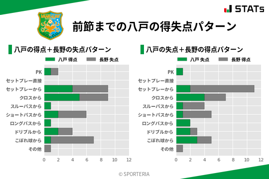 得失点パターン