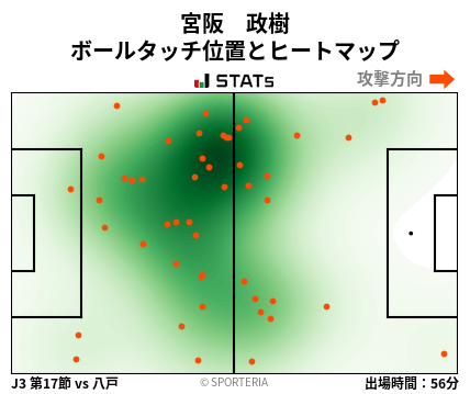 ヒートマップ - 宮阪　政樹