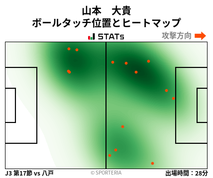 ヒートマップ - 山本　大貴