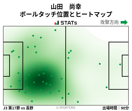 ヒートマップ - 山田　尚幸