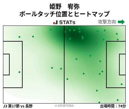 ヒートマップ - 姫野　宥弥