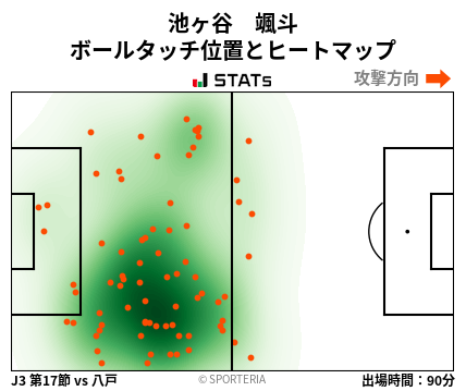 ヒートマップ - 池ヶ谷　颯斗