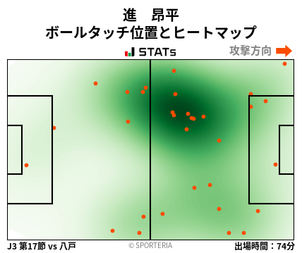 ヒートマップ - 進　昂平