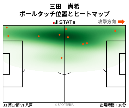 ヒートマップ - 三田　尚希