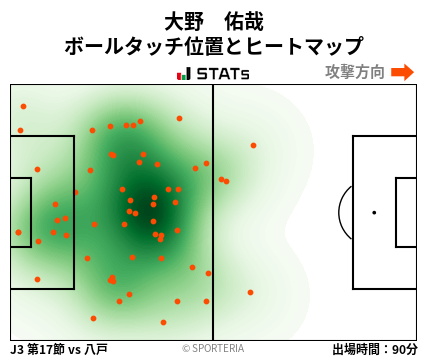 ヒートマップ - 大野　佑哉