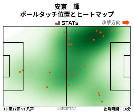 ヒートマップ - 安東　輝