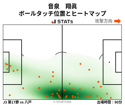 ヒートマップ - 音泉　翔眞