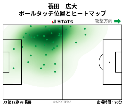 ヒートマップ - 蓑田　広大