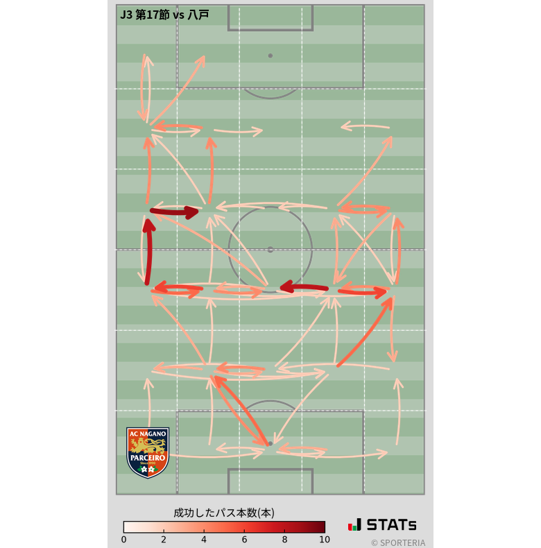 エリア間パス図