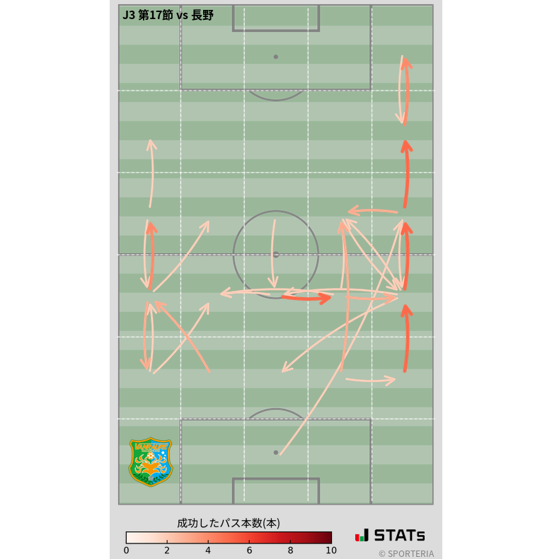 エリア間パス図