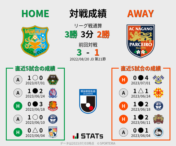 前節までの対戦成績