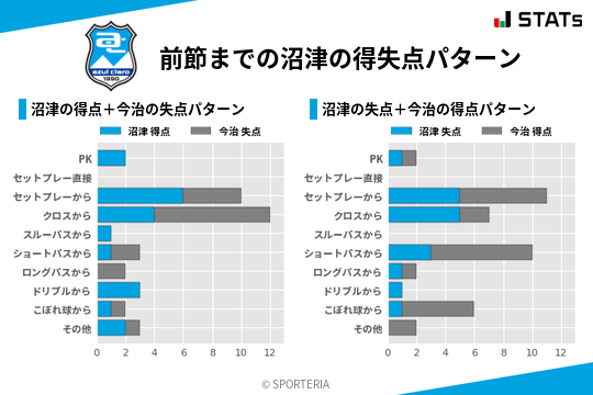 得失点パターン