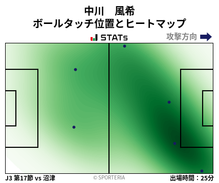 ヒートマップ - 中川　風希