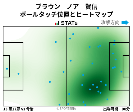 ヒートマップ - ブラウン　ノア　賢信