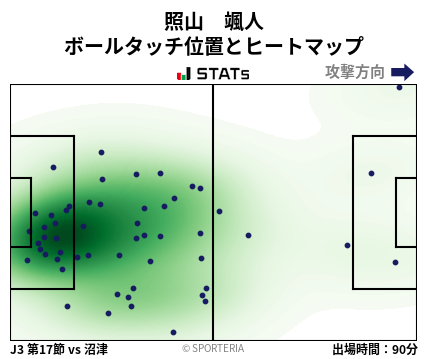 ヒートマップ - 照山　颯人