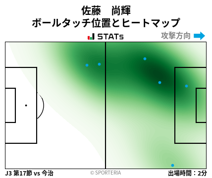 ヒートマップ - 佐藤　尚輝