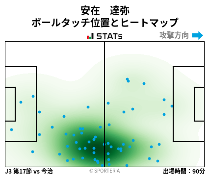 ヒートマップ - 安在　達弥