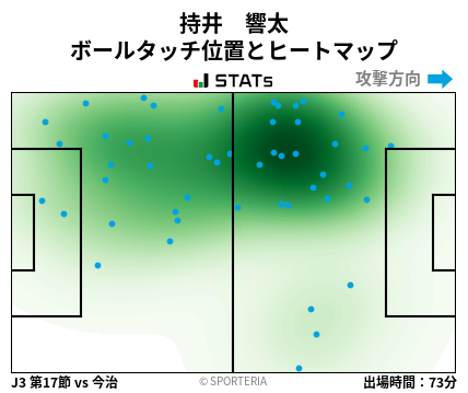 ヒートマップ - 持井　響太