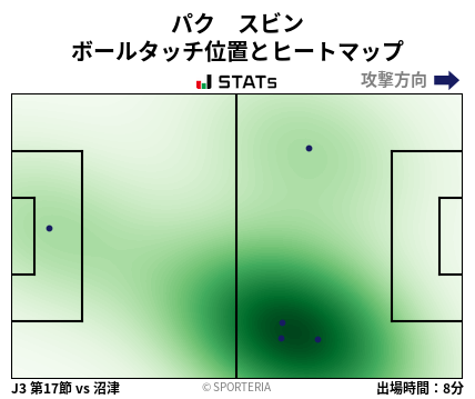 ヒートマップ - パク　スビン