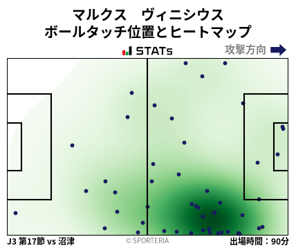 ヒートマップ - マルクス　ヴィニシウス