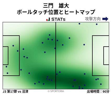 ヒートマップ - 三門　雄大