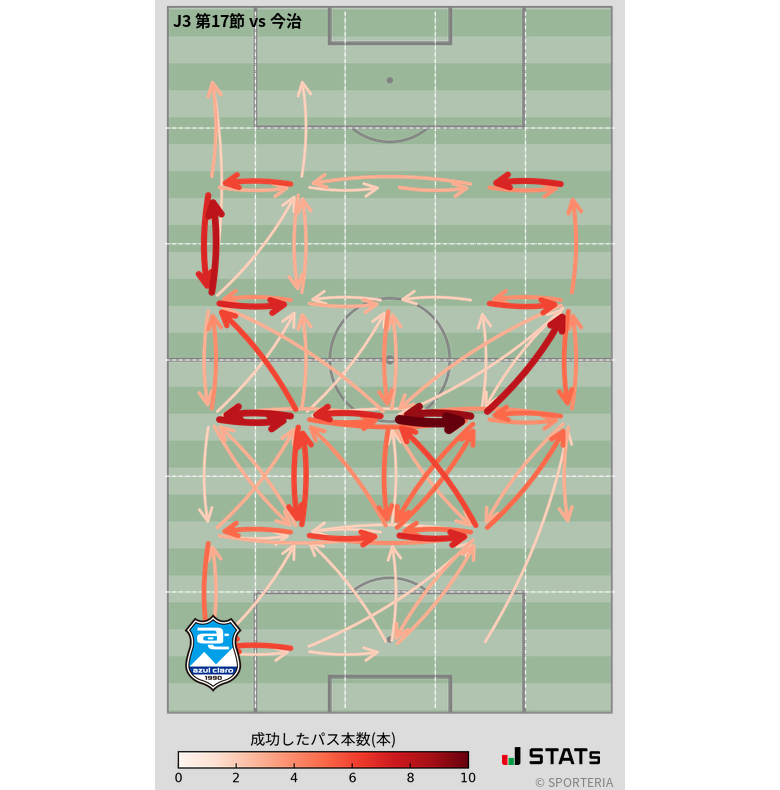 エリア間パス図