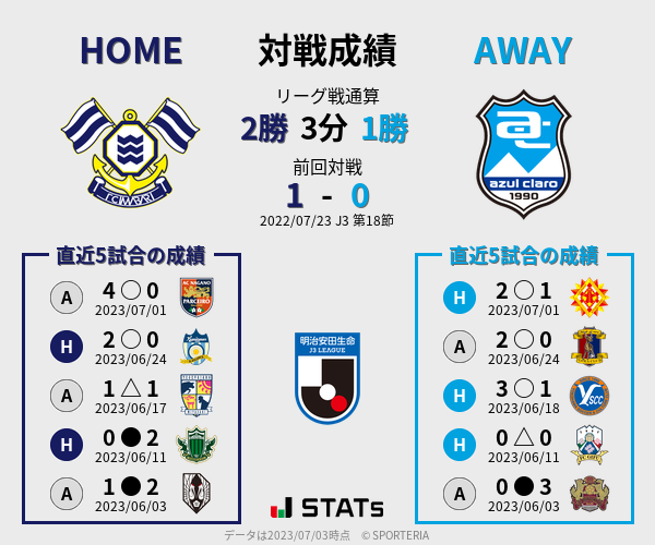 前節までの対戦成績