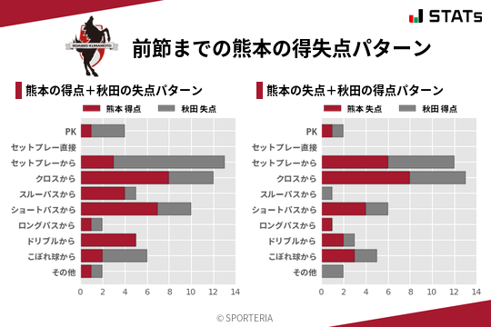 得失点パターン