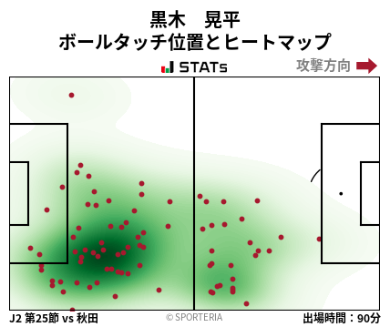 ヒートマップ - 黒木　晃平