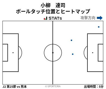 ヒートマップ - 小柳　達司