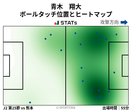 ヒートマップ - 青木　翔大