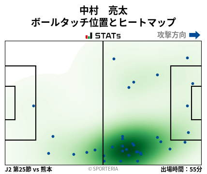 ヒートマップ - 中村　亮太