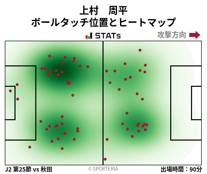 ヒートマップ - 上村　周平