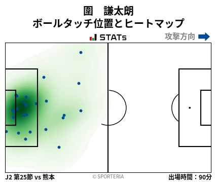 ヒートマップ - 圍　謙太朗